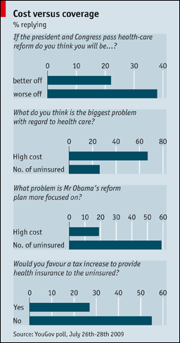 American attitudes are shifting