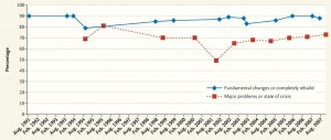 Health care crisis attitudes