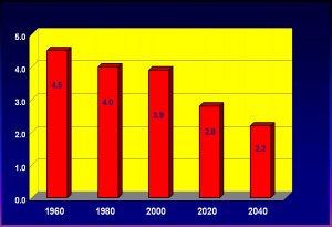 Dwindling Medicare worker support