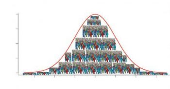 Optimal Not Normal