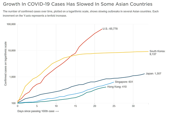 Korean Containment